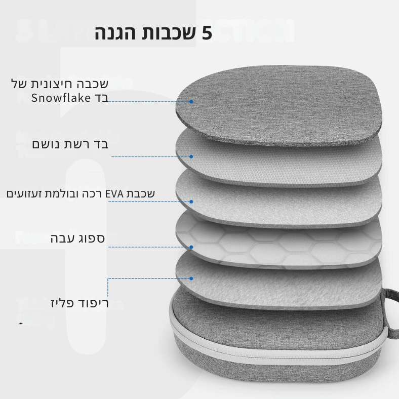 קייס חכם לאוזניות GCK-65