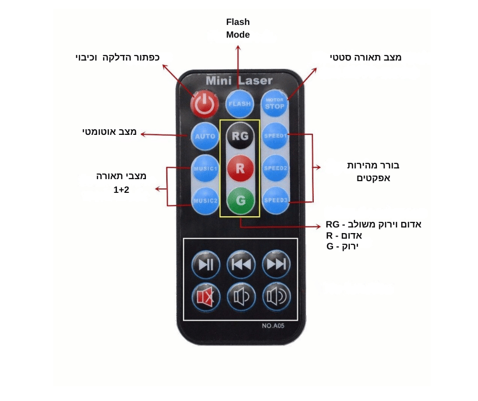 מיני לייזר במה