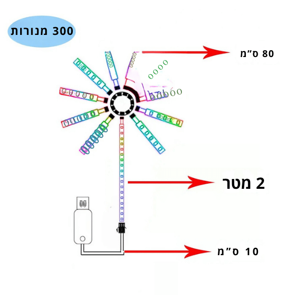 לדים לקיר בצורת זיקוקים